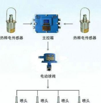 點擊查看詳細信息<br>標題：大巷紅外自動噴霧裝置 閱讀次數：5082